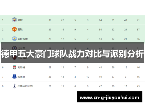 德甲五大豪门球队战力对比与派别分析