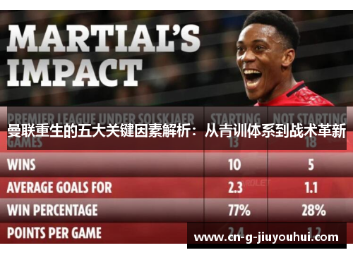 曼联重生的五大关键因素解析:从青训体系到战术革新 曼联重生的五大关键因素解析:从青训体系到战术革新