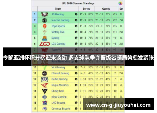 今晚亚洲杯积分榜迎来波动 多支球队争夺晋级名额局势愈发紧张