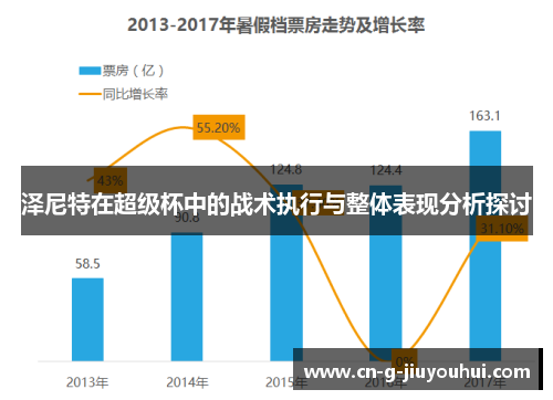 泽尼特在超级杯中的战术执行与整体表现分析探讨