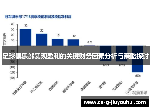 足球俱乐部实现盈利的关键财务因素分析与策略探讨 足球俱乐部实现盈利的关键财务因素分析与策略探讨